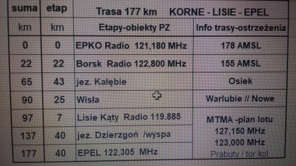 Trasa Korne Borsk Lisie Elbląg.jpg
