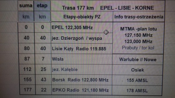 Trasa Elbląg Lisie Borsk Korne.jpg
