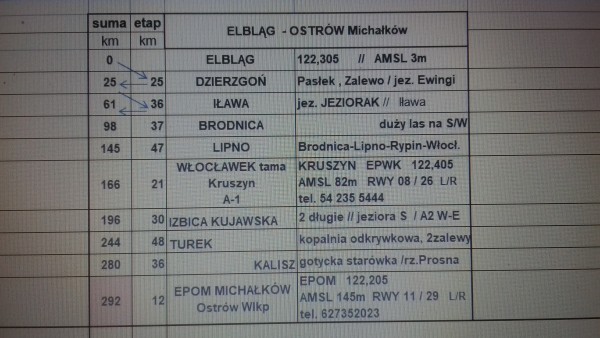 Trasa Elbląg EPOM Michałków.jpg