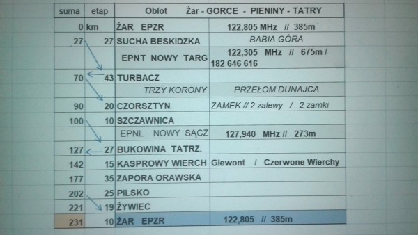 Trasa Gorce Pieniny Tatry.jpg