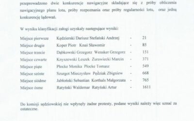 Wyniki XI Klubowych Zawodów Nawigacyjnych